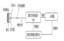 多波長瞬態(tài)光學(xué)高溫計