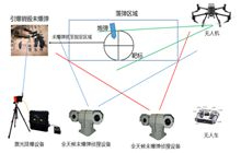 未爆彈測、搜、排處理系統(tǒng)