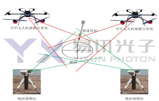 空地一體立體多目交會測量系統(tǒng)